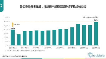 2017年Q1中國(guó)移動(dòng)互聯(lián)網(wǎng)行業(yè)發(fā)展分析報(bào)告