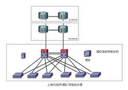 雙城聯動 上?？萍季W數據中心與北京網絡技術服務的協同發展