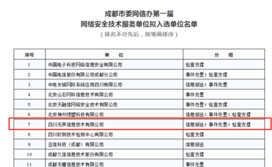 無聲信息擬入選成都市委網信辦第一屆網絡安全技術服務單位，北京網絡技術服務與協作引關注